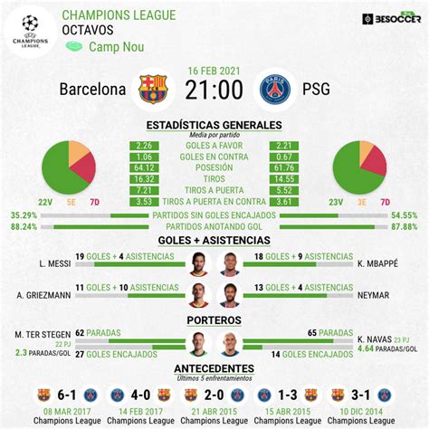 barcelona vs psg stats
